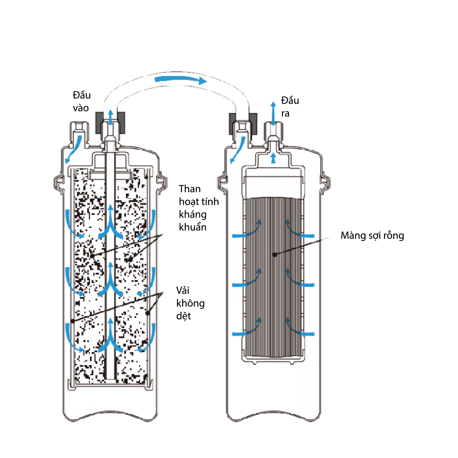 Máy Lọc Nước Tổng TOAS-N1